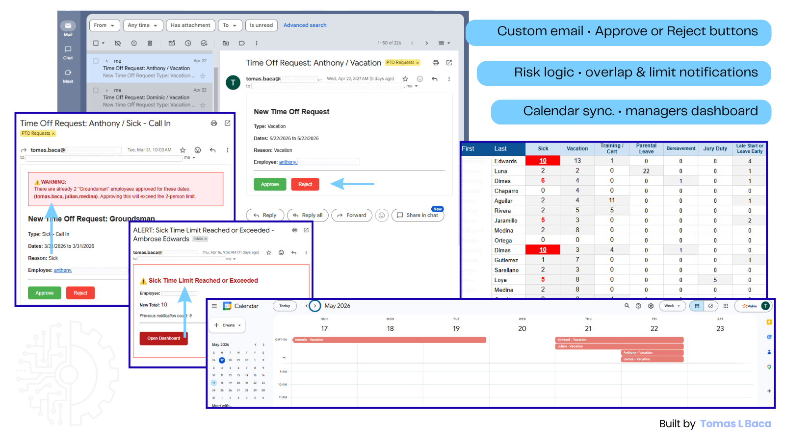 Absence management system proof collage showing custom approval emails, risk logic, calendar sync, and manager dashboard