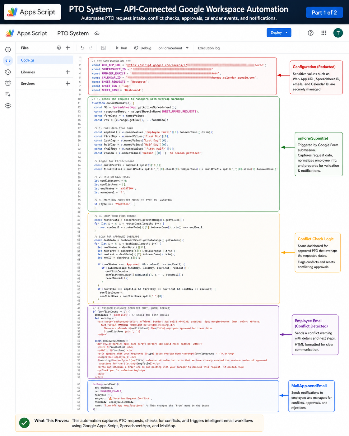 Annotated Apps Script implementation for absence workflow conflict detection
