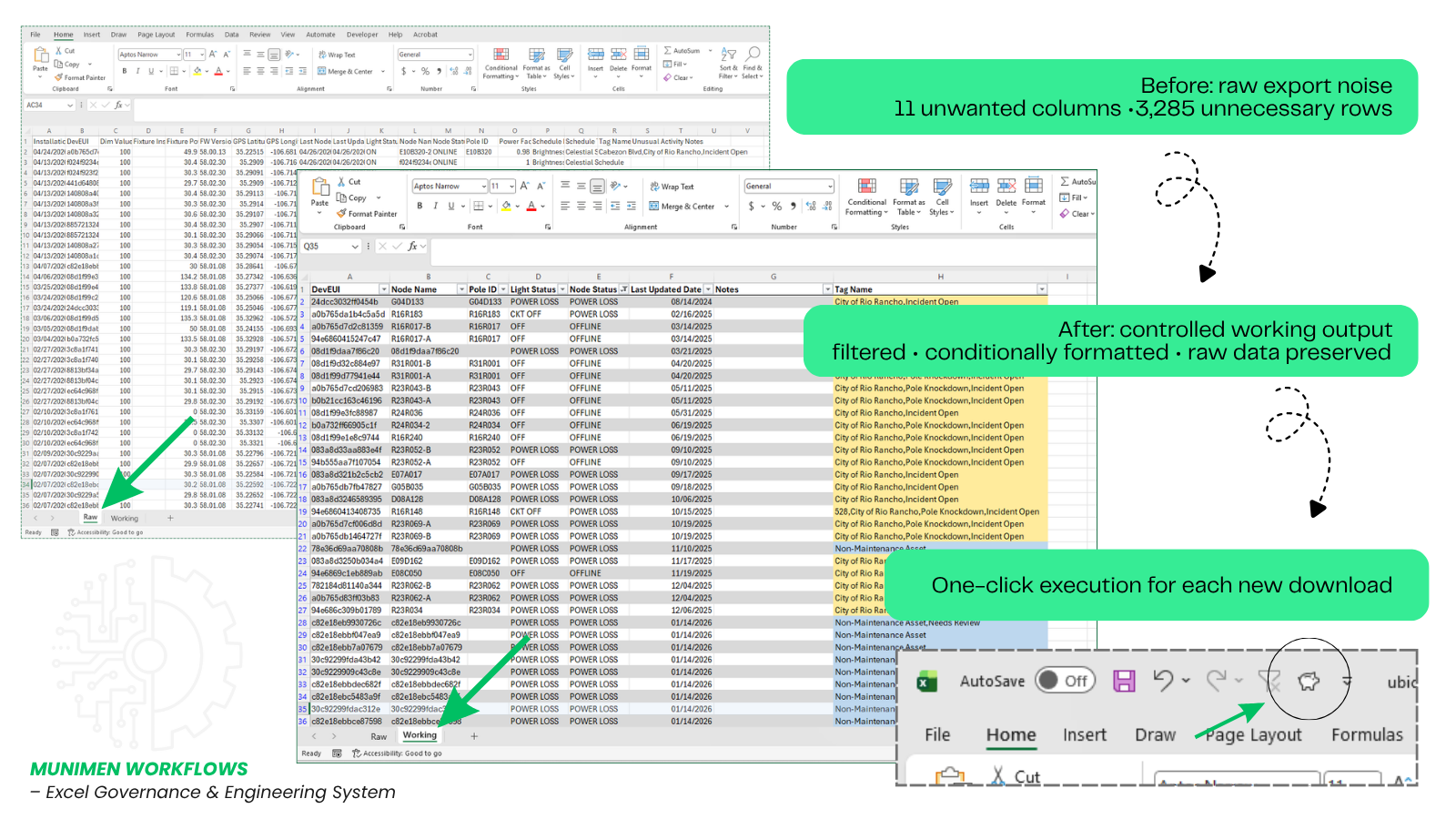 Recurring Excel data transformation proof showing raw export noise, controlled working output, raw data preservation, and one-click execution