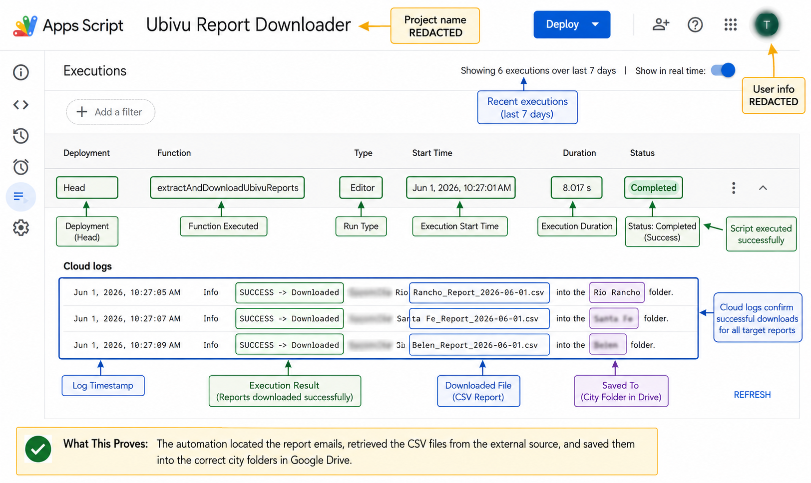 Redacted Apps Script execution record showing completed report downloads and Drive folder routing
